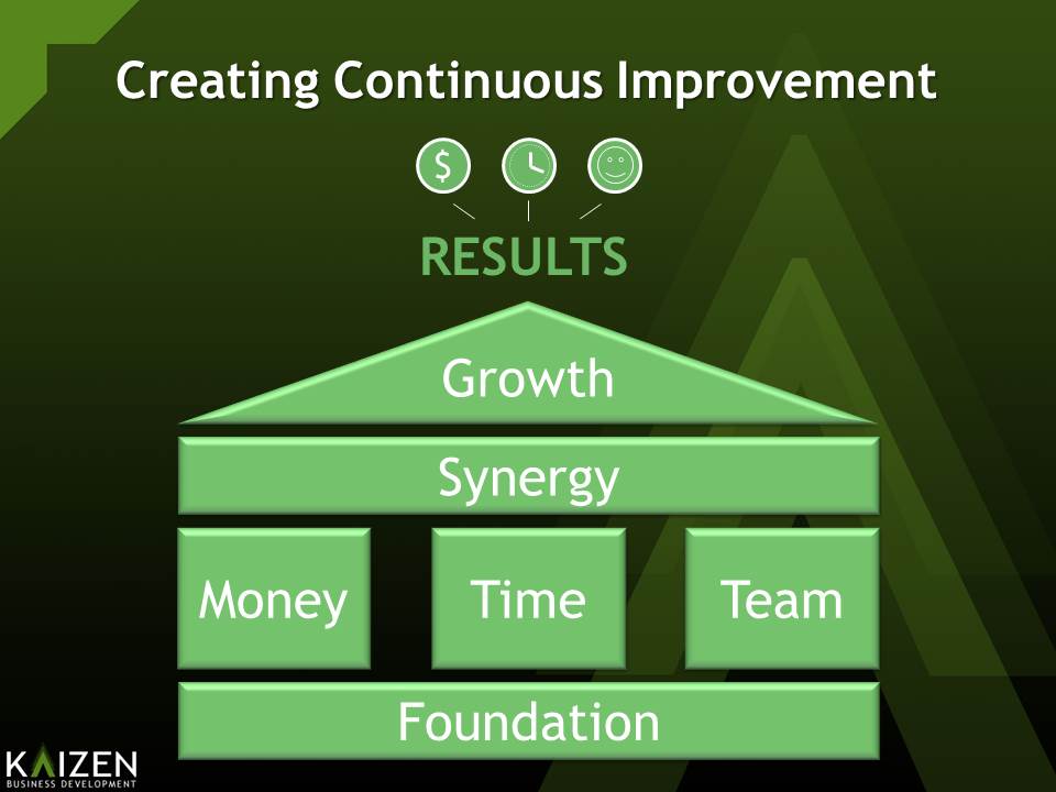 creating continious imporvement1